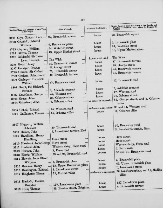 Electoral register data for Henry Heighams