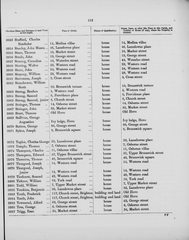 Electoral register data for George S