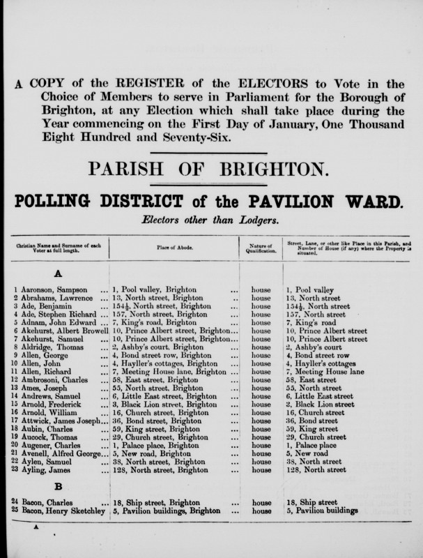 Electoral register data for Frederick Arnold
