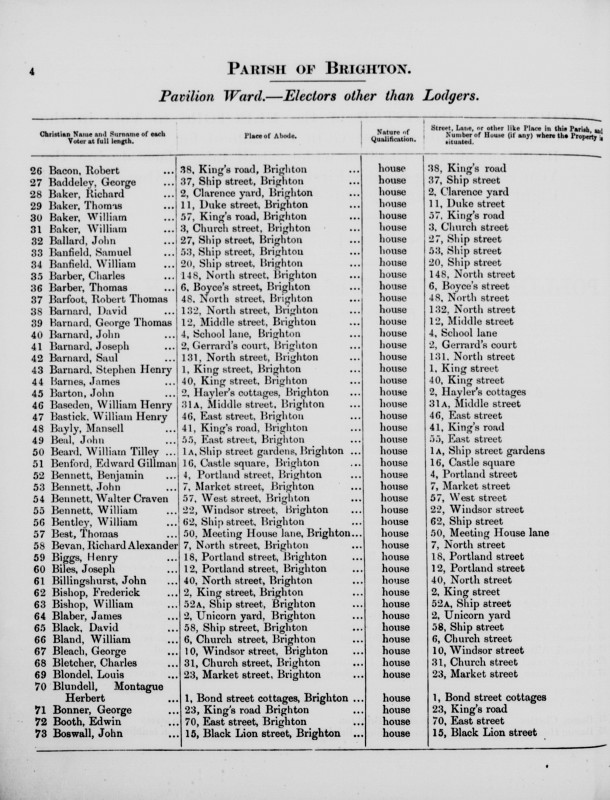 Electoral register data for William Henry Bastick