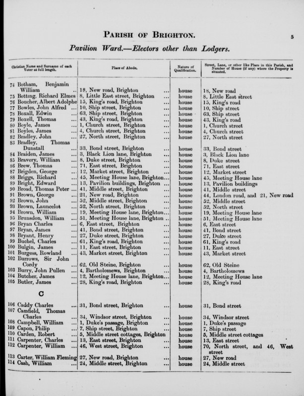 Electoral register data for Albert Adolphe Boucher