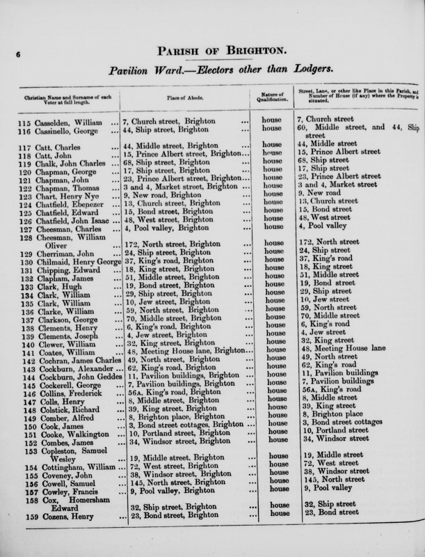 Electoral register data for George Cockerel]