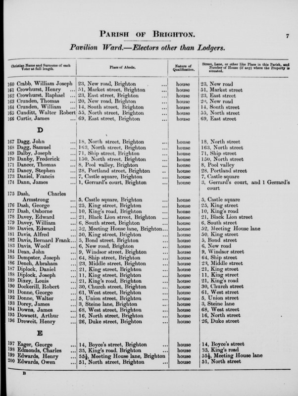 Electoral register data for William Joseph Crabb