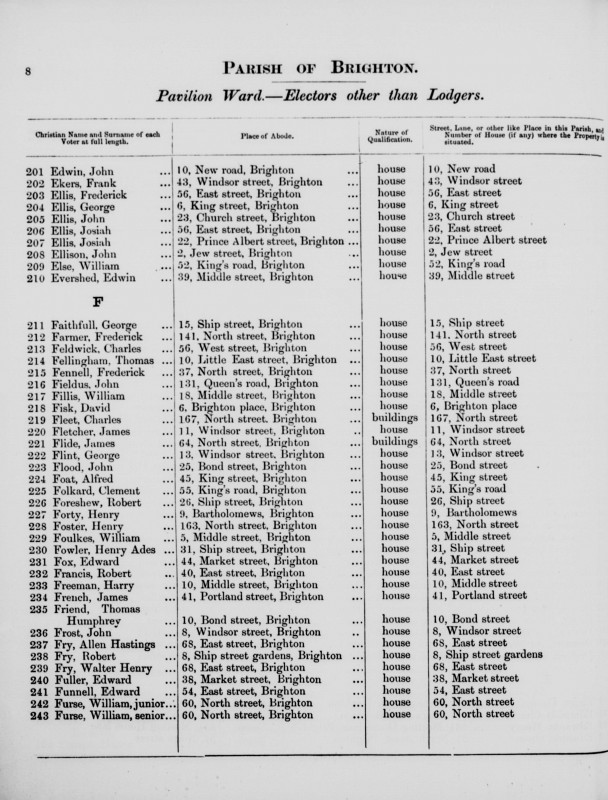 Electoral register data for Walter Henry Fry