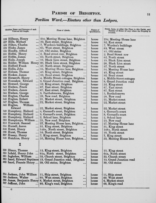 Electoral register data for Benjamin Henry James