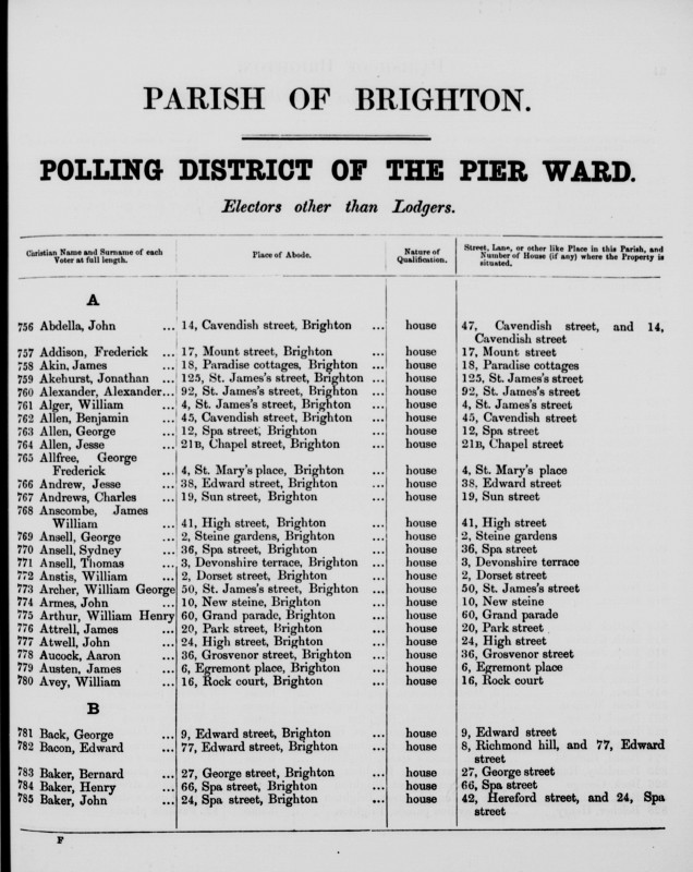 Electoral register data for Frederick Addison