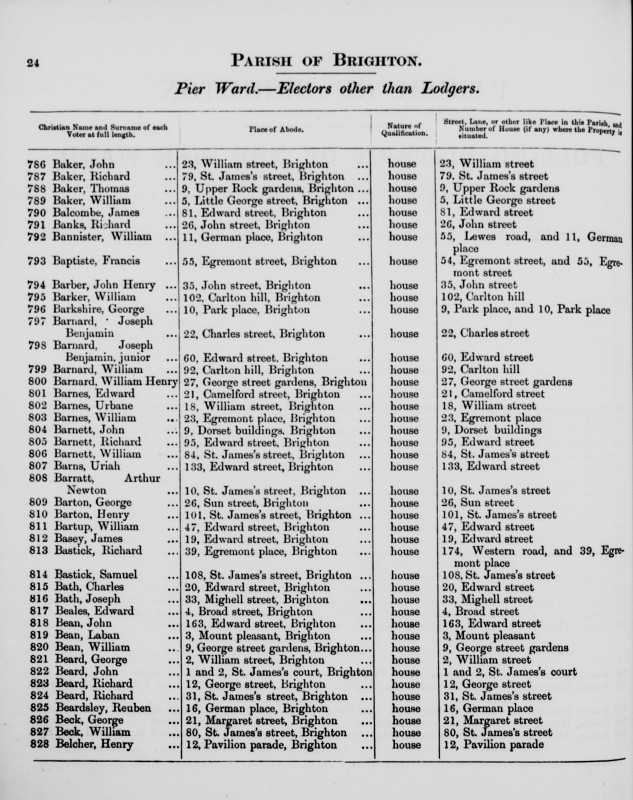 Electoral register data for William Henry Barnard