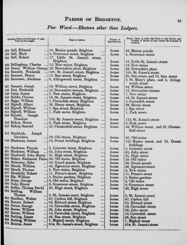 Electoral register data for William George Beney