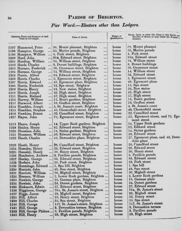 Electoral register data for William Harding