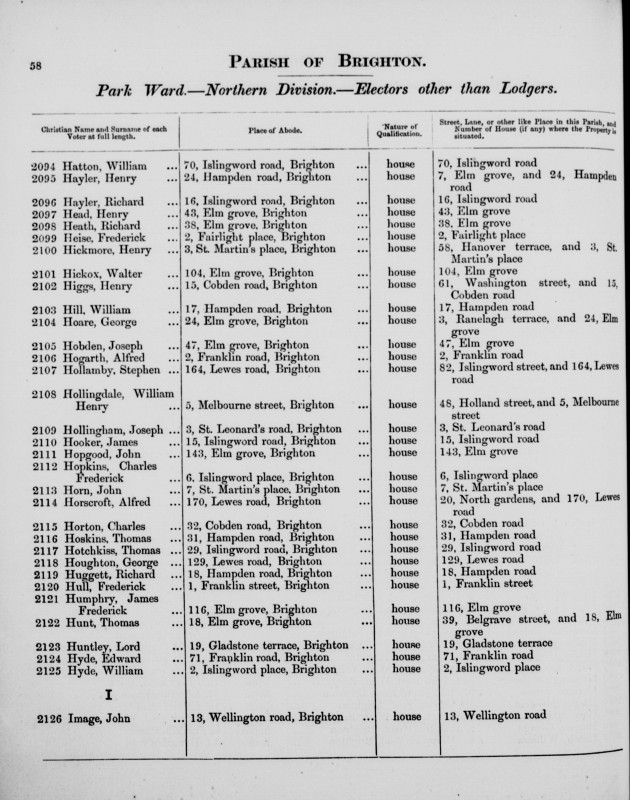 Electoral register data for William Hyde