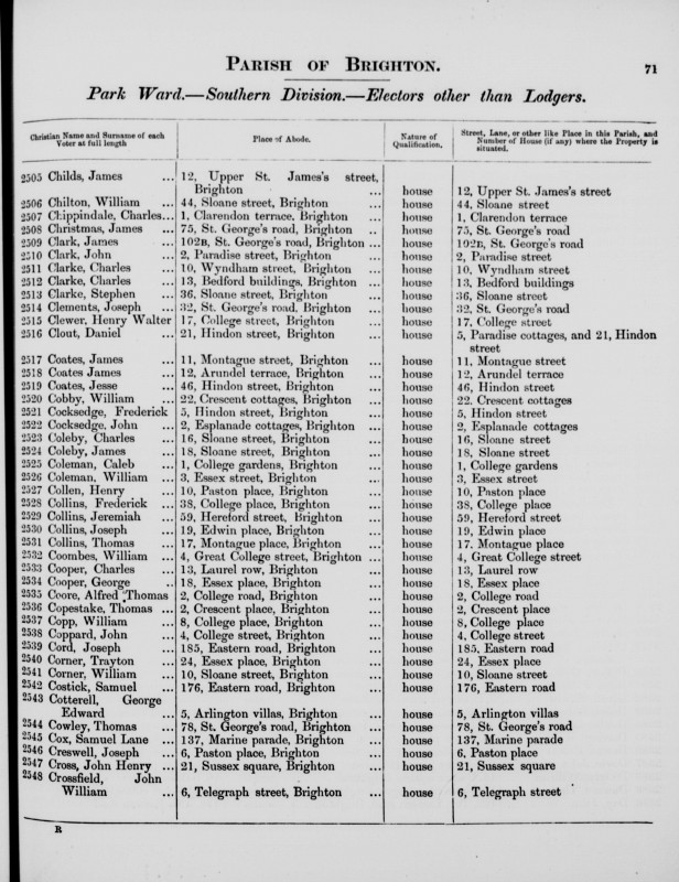 Electoral register data for Frederick Cocksedge