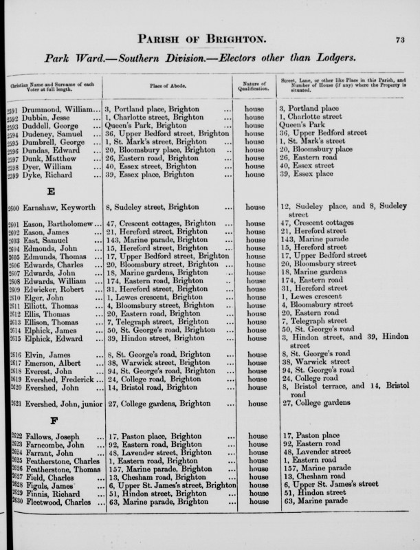 Electoral register data for Albert Emerson