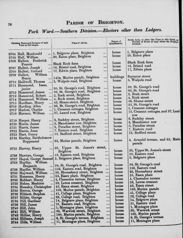 Electoral register data for Frederick Francis Hallett