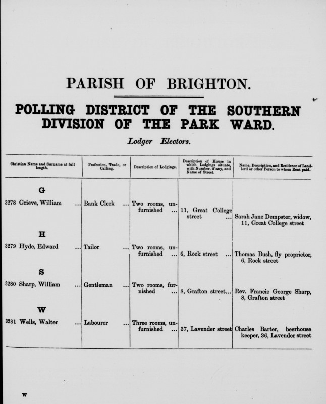 Electoral register data for Edward Hyde,