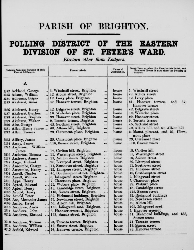Electoral register data for Scipio Adhemar