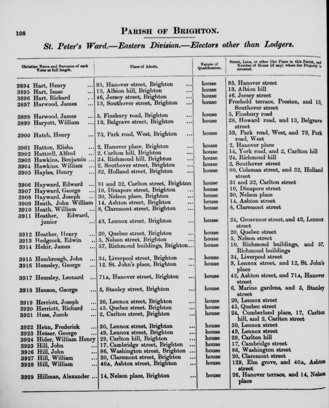 Electoral register data for Edwin Edgcock II