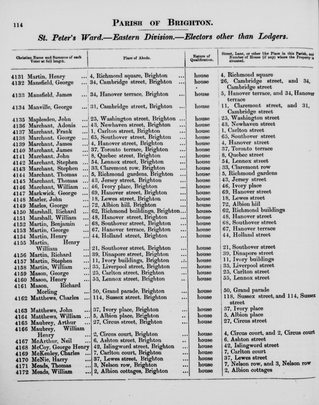 Electoral register data for William Maubrey