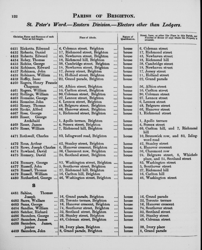 Electoral register data for Henry Francis Rogers