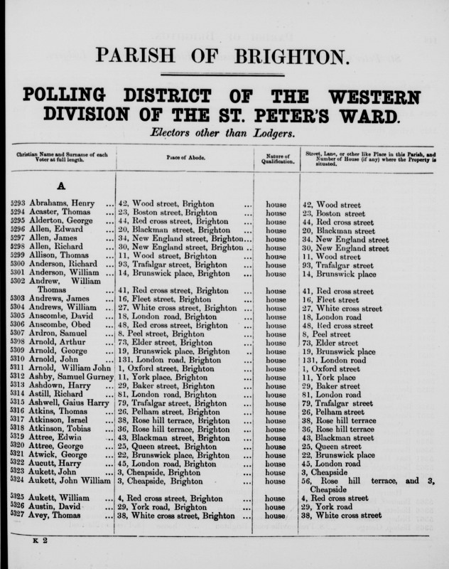 Electoral register data for Thomas Acaster