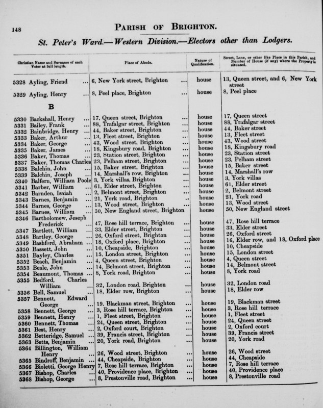 Electoral register data for Samuel Betteridge