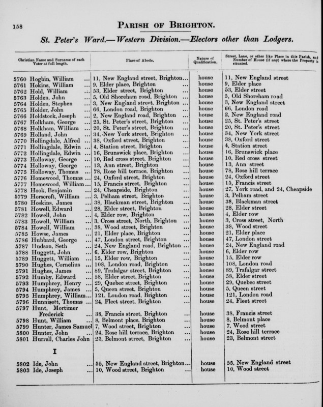 Electoral register data for William Humphrey