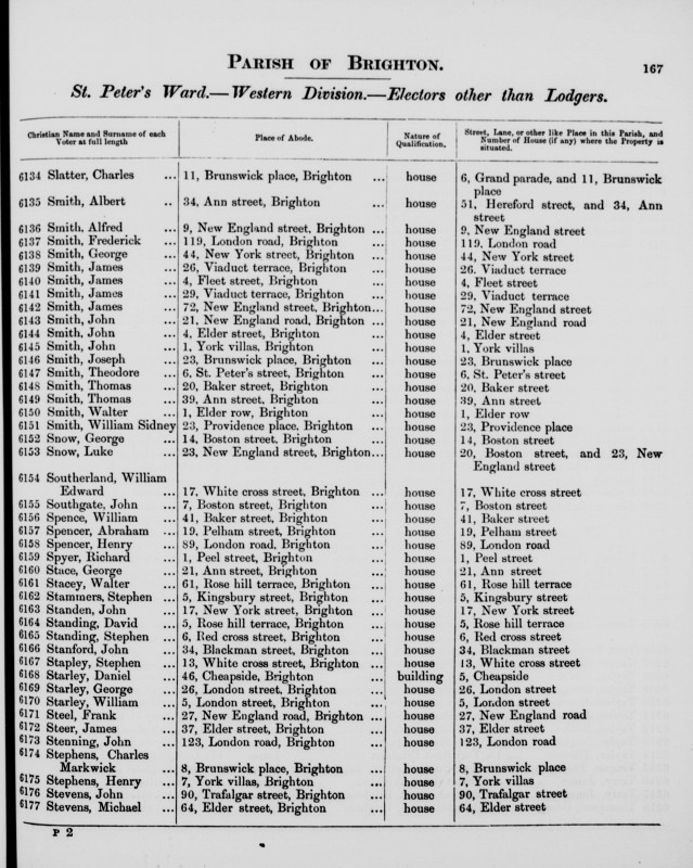 Electoral register data for Henry Stephens