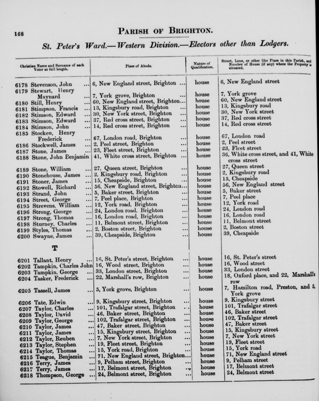 Electoral register data for William Strevens