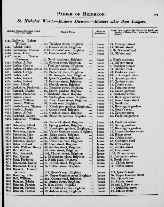 Electoral register data for George Bashford