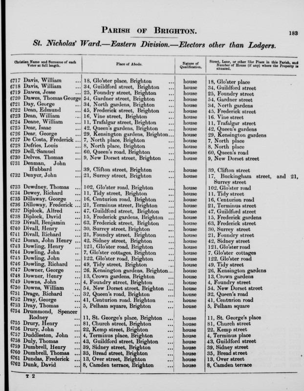 Electoral register data for Henry Drury