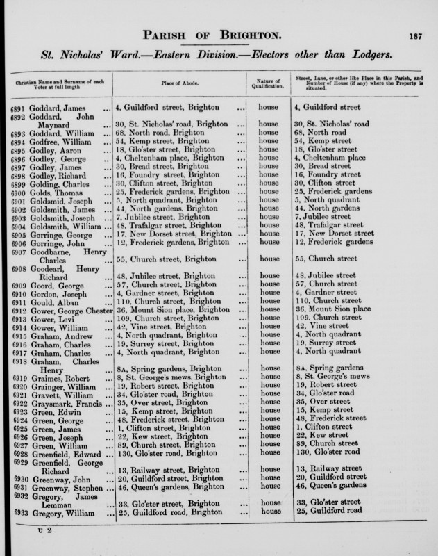 Electoral register data for Alban Gould