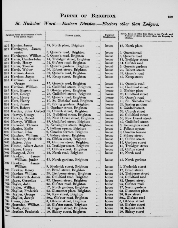 Electoral register data for Frederick Hatherley