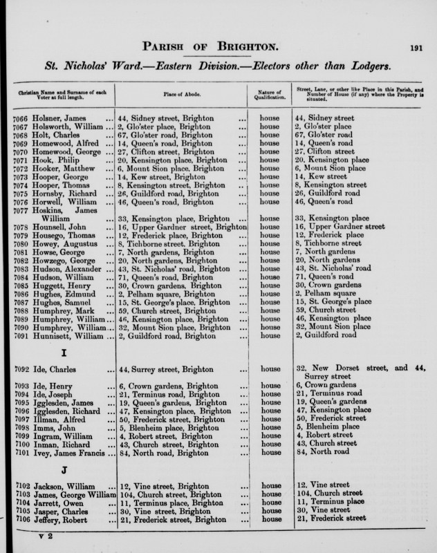 Electoral register data for George William James