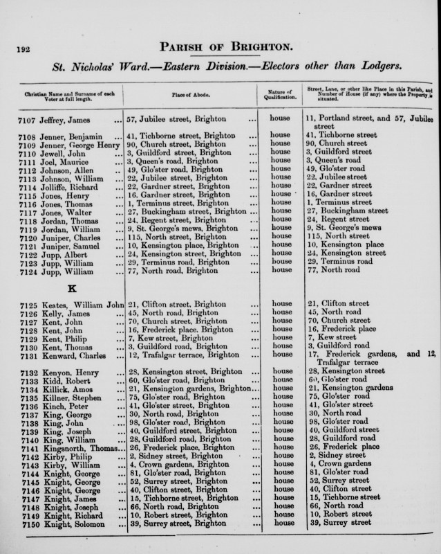 Electoral register data for William John Keates