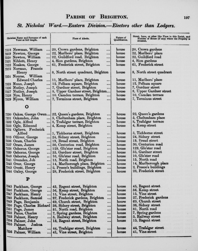 Electoral register data for Frederick Oglieve