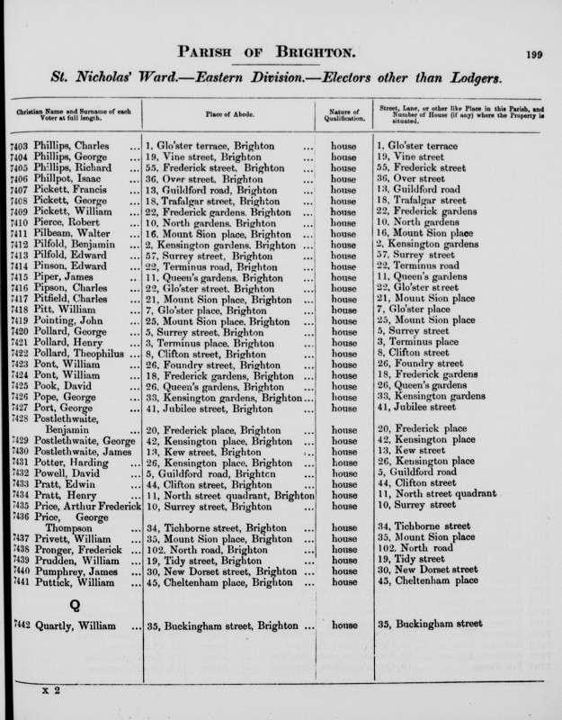 Electoral register data for George Pickett