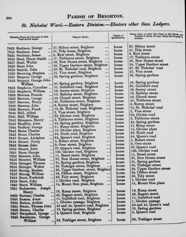 Electoral register data for George Stevens