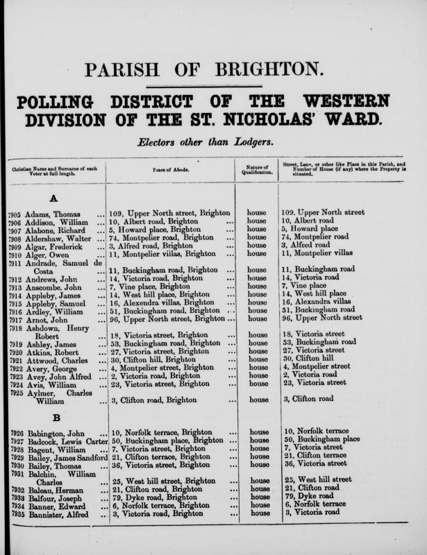 Electoral register data for Frederick Algar