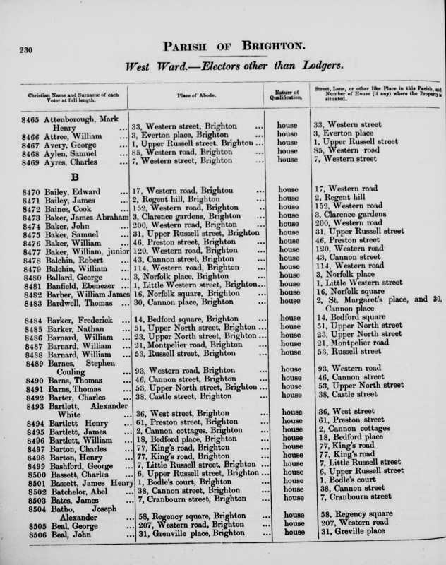 Electoral register data for William James Barber