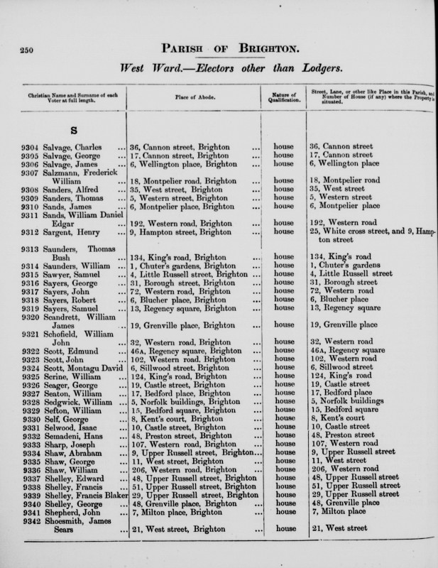 Electoral register data for William Sedgwick