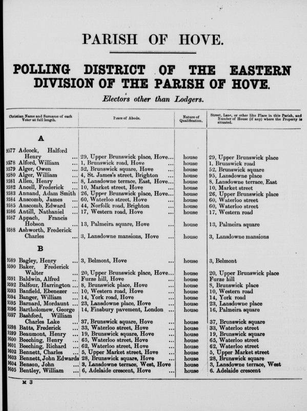 Electoral register data for Frederick Baker