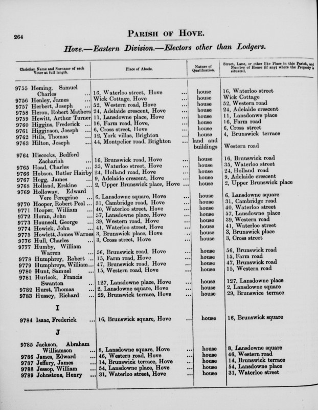 Electoral register data for Henry Johnstone