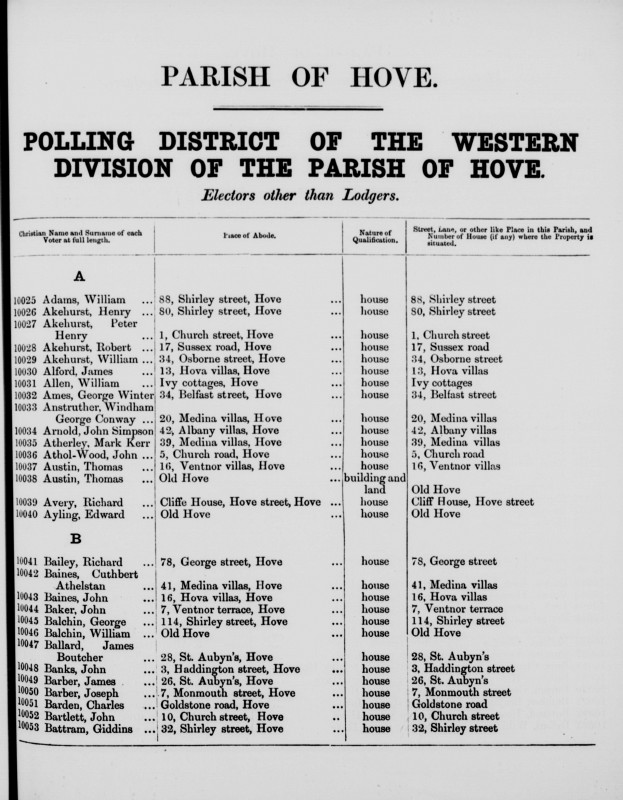 Electoral register data for William Adams