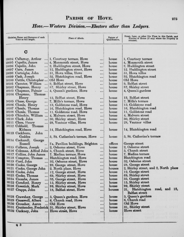 Electoral register data for Alfred John Coleman