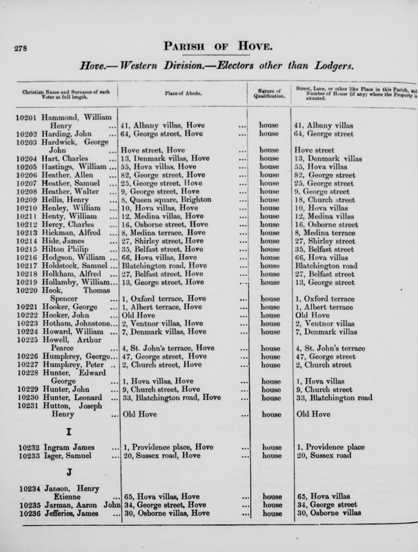 Electoral register data for Joseph Henry Hutton