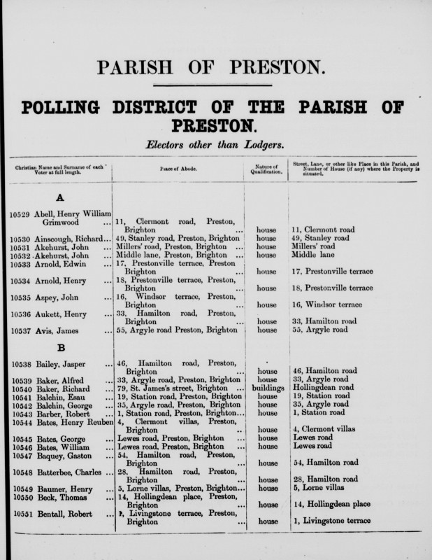Electoral register data for George Bates