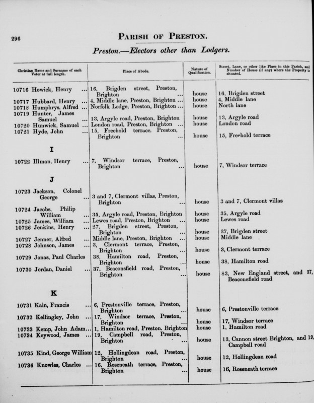 Electoral register data for William James