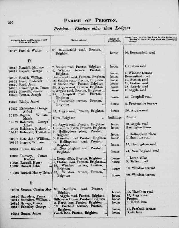 Electoral register data for William Rigden