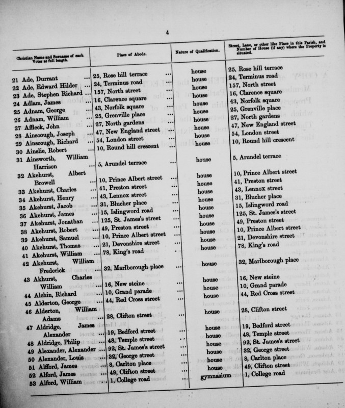 Electoral register data for William Harrison Ainsworth