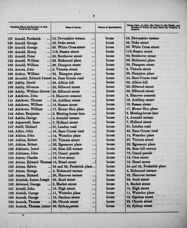 Electoral register data for George Arnold