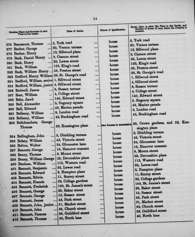 Electoral register data for George Becher